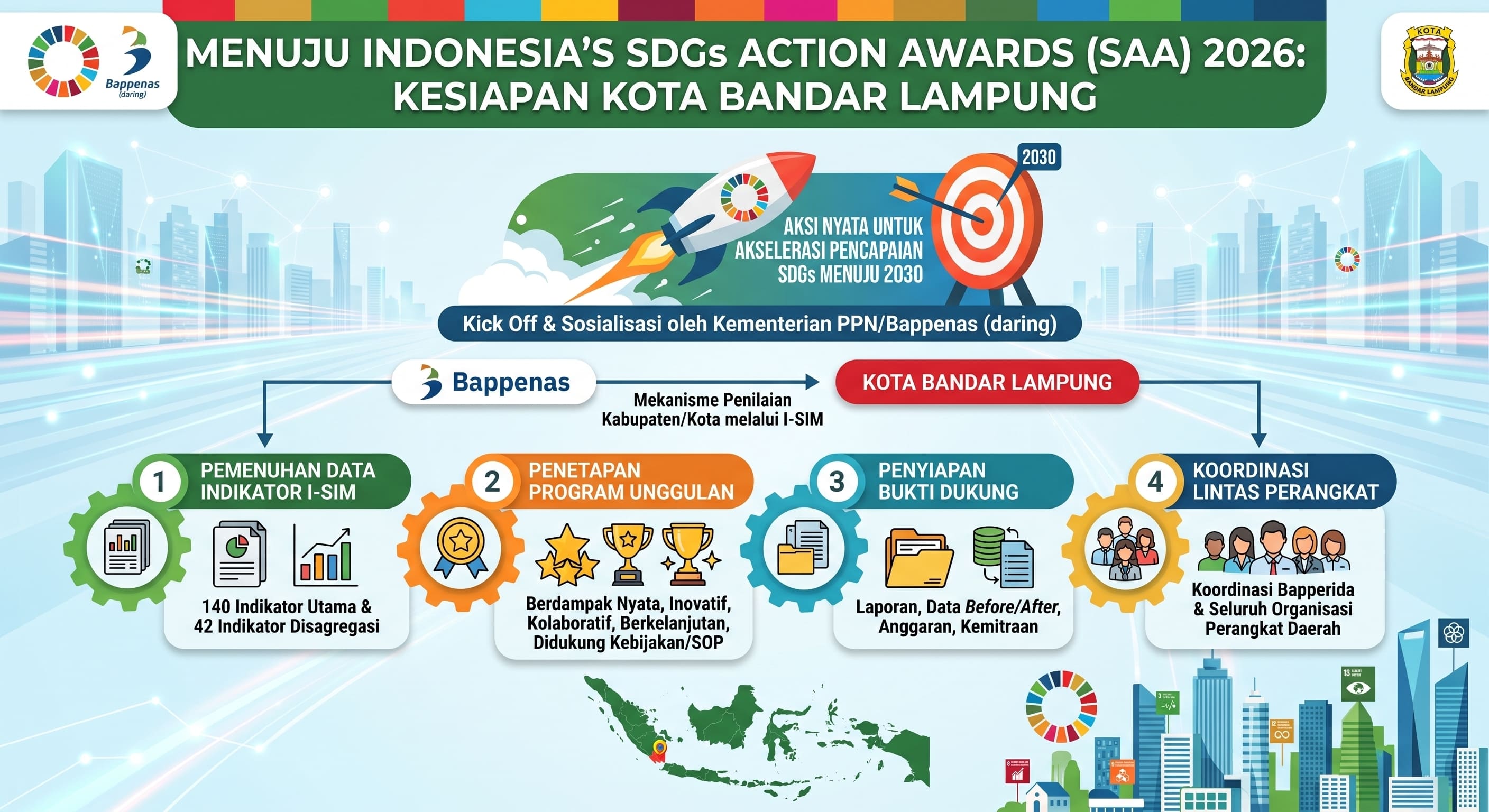 Kementerian PPN/Bappenas Kick Off SAA 2026, Pemkot Bandar Lampung Matangkan Kesiapan Data dan Program Unggulan I-SIM
